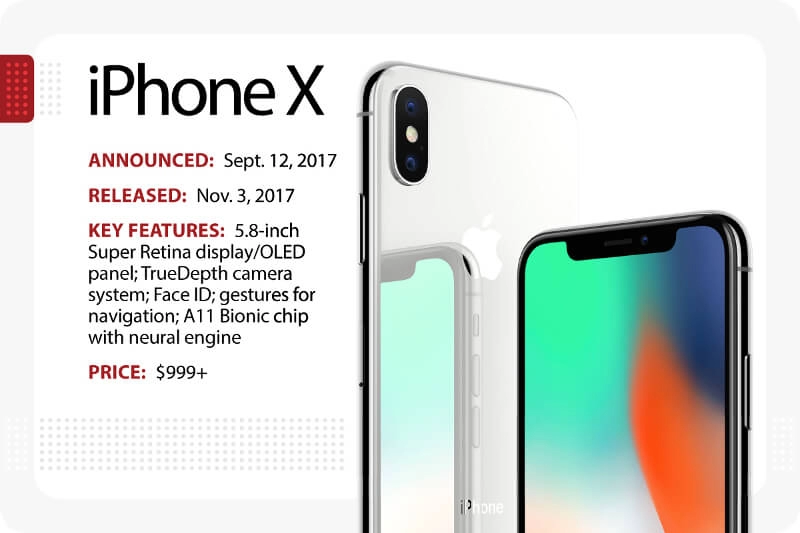 Первый iPhone X 2017 года