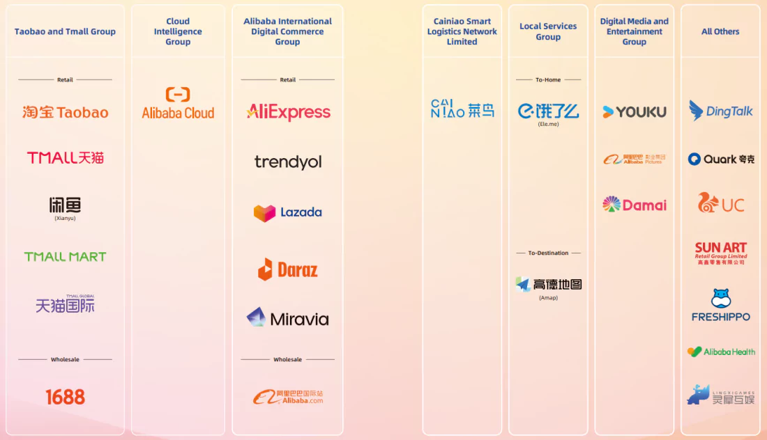 Экосистема Alibaba Group Holding Ltd.